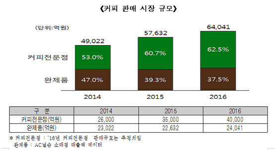하루에커피 이미지