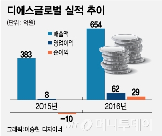 디에스모바일 이미지