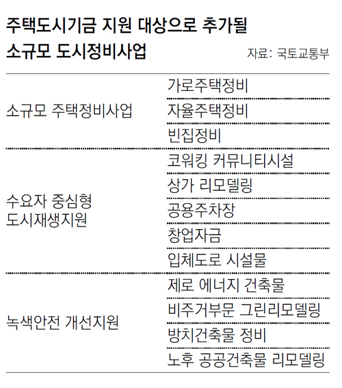 한국도시정비사업연구원 이미지