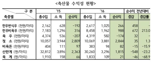 국민치킨 이미지