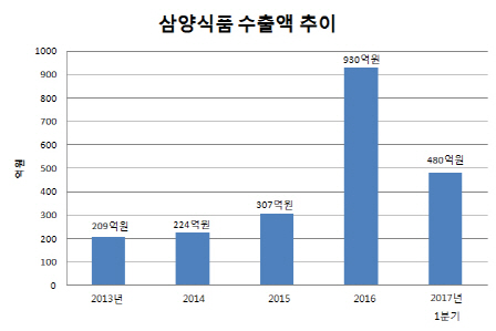 불티나불닭 이미지