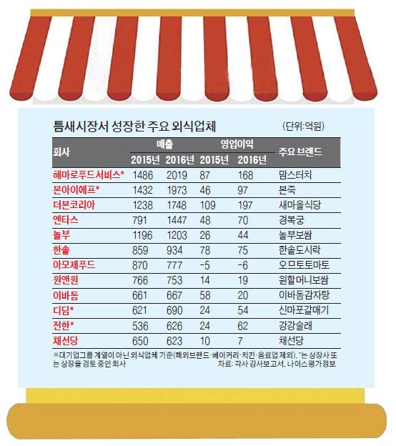 신마포네 이미지