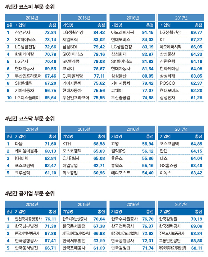 굿컴퍼니 이미지