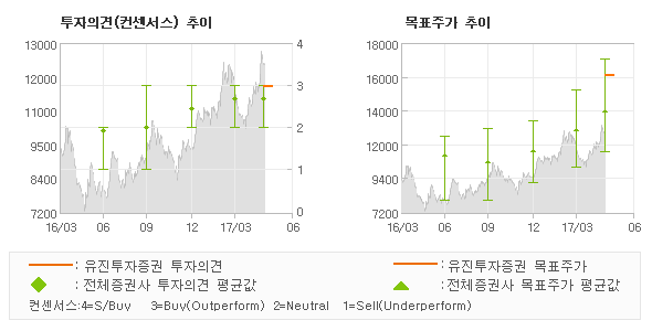 유진해양분석 이미지