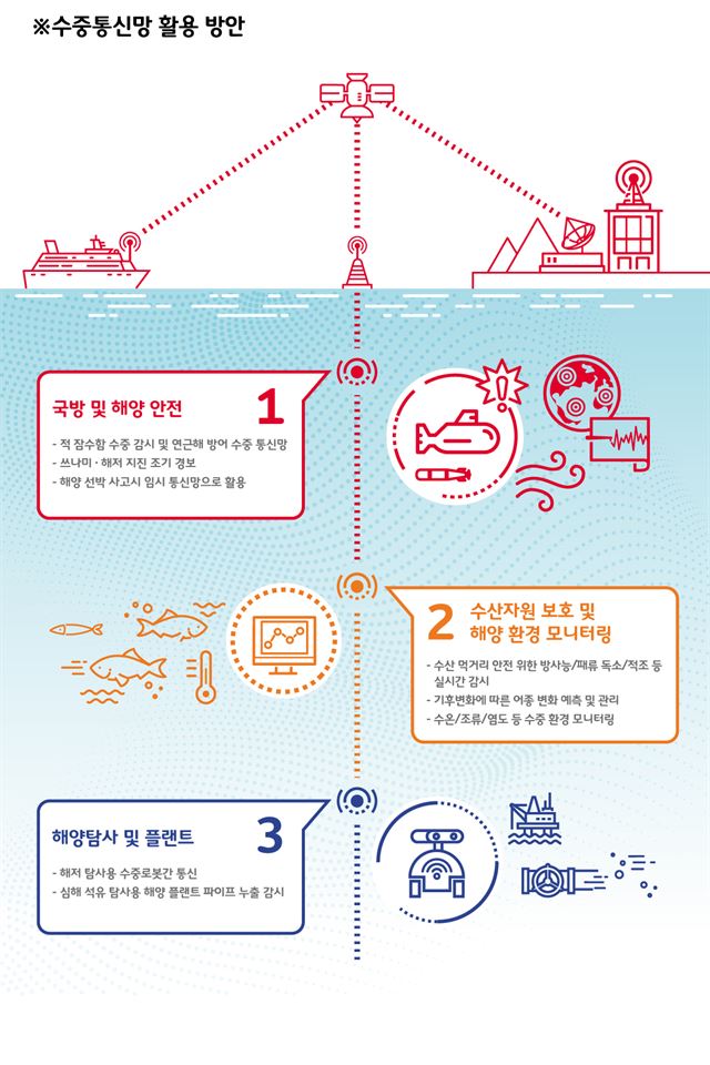 KM정보통신 이미지