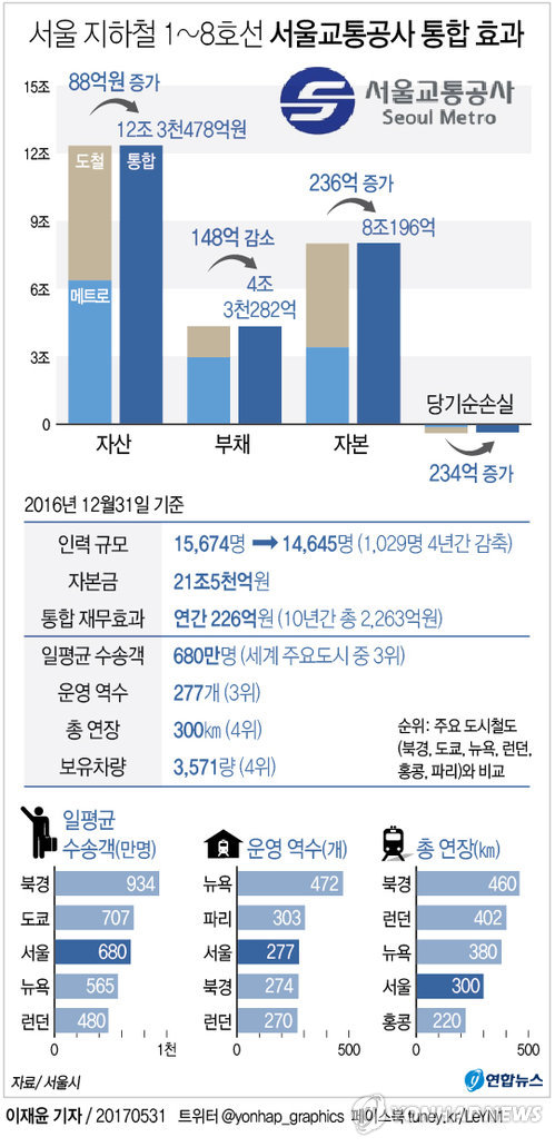 서울종합공사 이미지