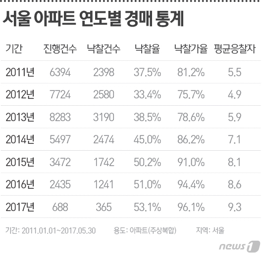 © News1 최진모 디자이너
