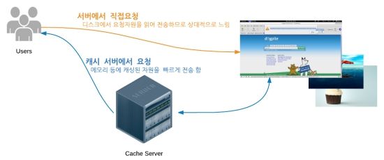 서브 이미지