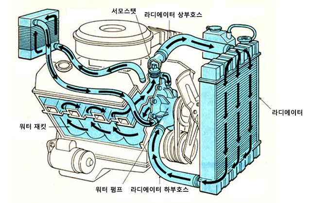  [자동차 상식] 내 차의 열불을 식힐 때, 냉각수 Bildidee 