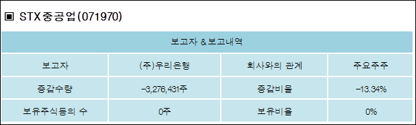(주)우리은행 이미지