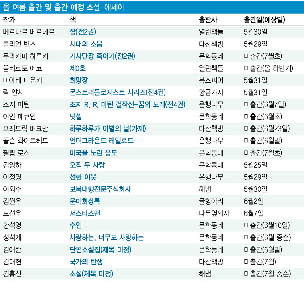 베르베르 이미지