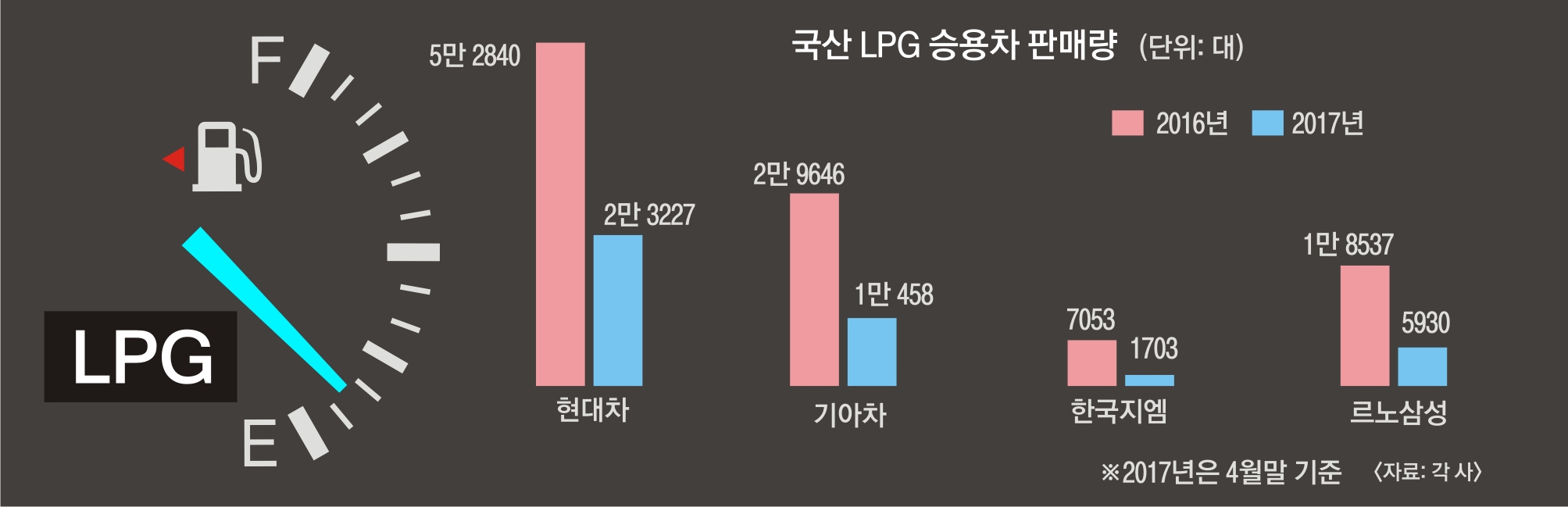 대도가스 이미지