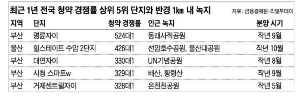 34+ 축구장 크기 순위 Images