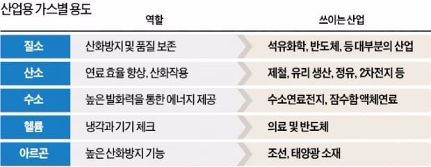 한국산업가스 이미지