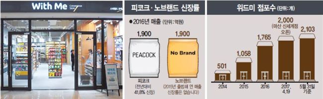 윈윈위드 이미지