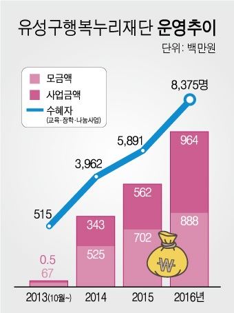 행복누리 이미지