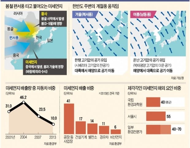 남동풍 이미지