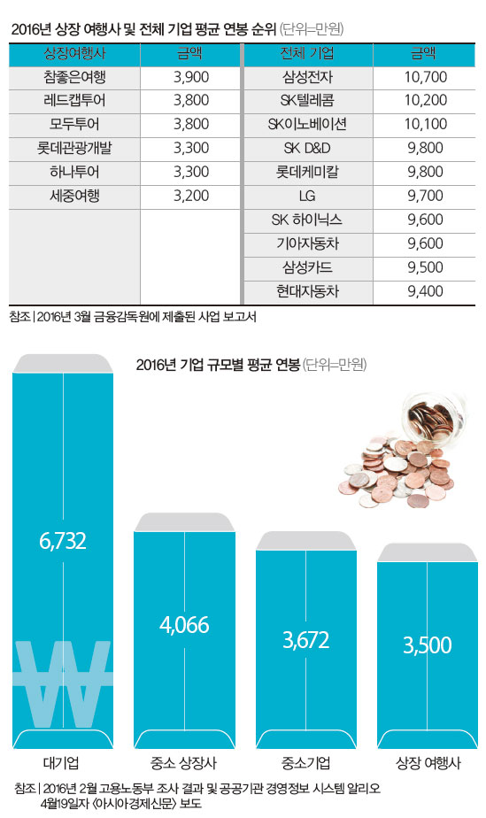 대우여행사 이미지