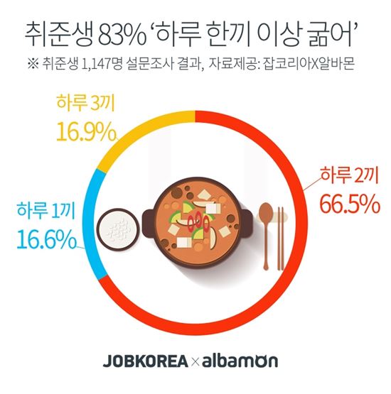 하루한끼 이미지