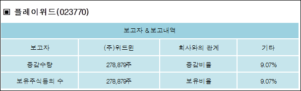 (주)위드윈 이미지