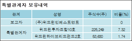 (주)위드윈 이미지