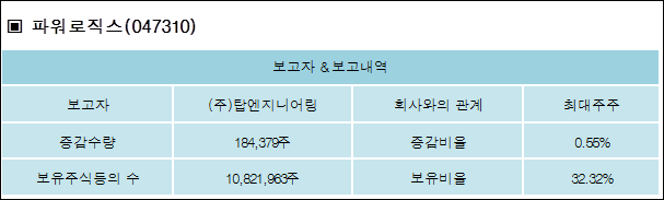 파워엔지니어링주 이미지
