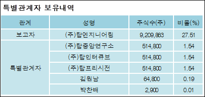 파워엔지니어링주 이미지