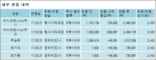 주식회사 큐로 이미지