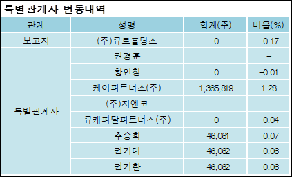 주식회사 큐로 이미지