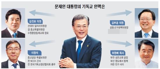 기독의원 이미지