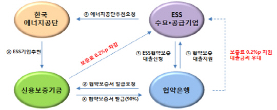 KB에너지 이미지