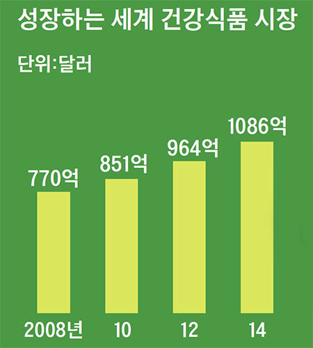 건강식품 이미지