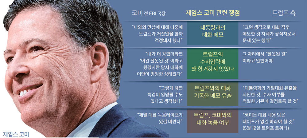 코미 이미지