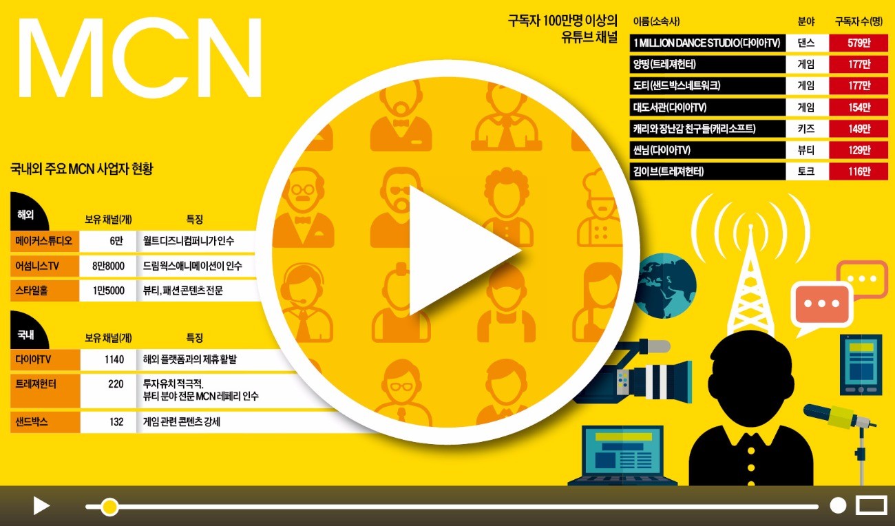 욜로댄스 이미지