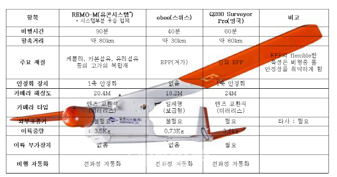 경진시스템 이미지