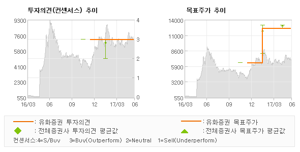 유화코스메틱 이미지