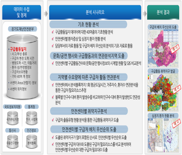 적재적소 이미지