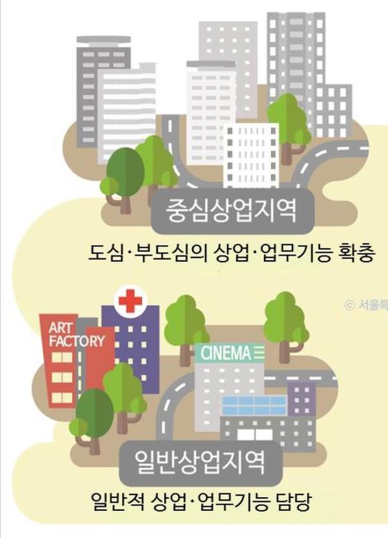 트라움 하우스 이미지