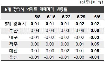 (주)랜드부산 이미지