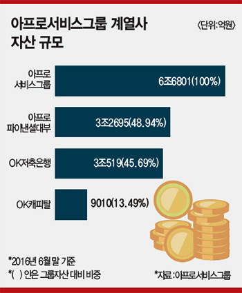 코리안컨소시엄 이미지