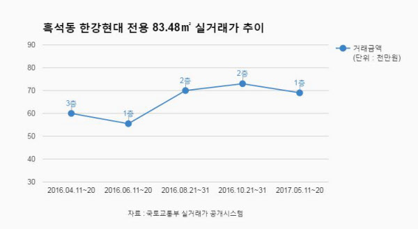 뉴한강 이미지