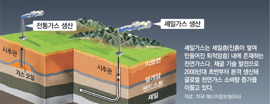 한미가스 이미지