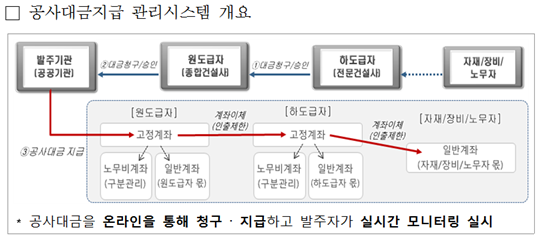 LH시스템 이미지