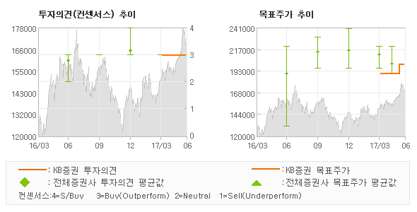 KB 식품제조 이미지