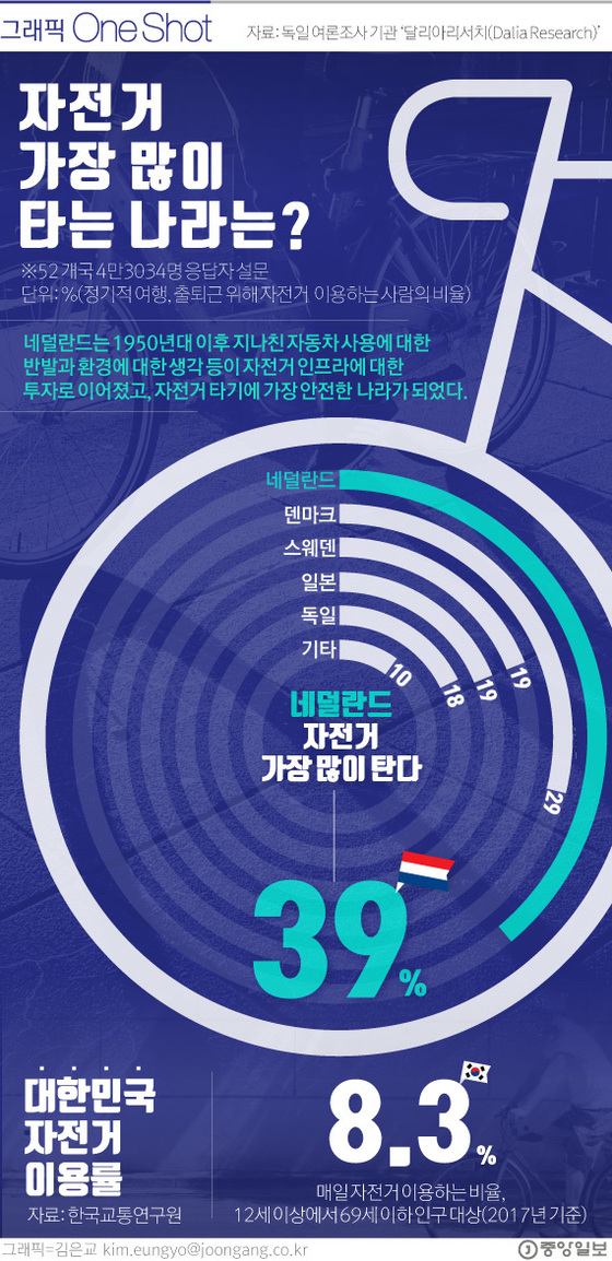 자전거천국 이미지