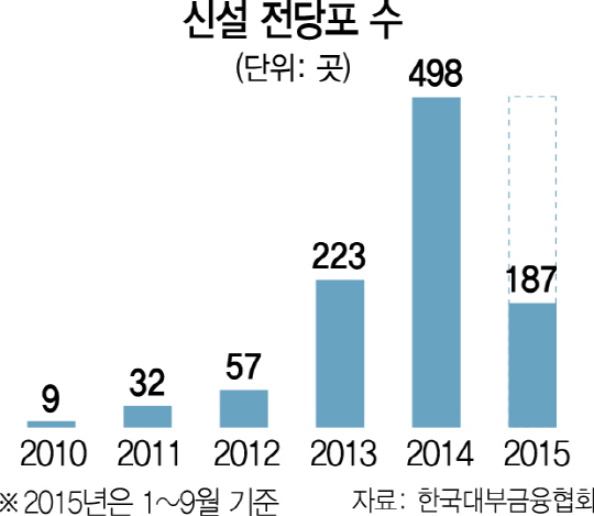 전당포 이미지