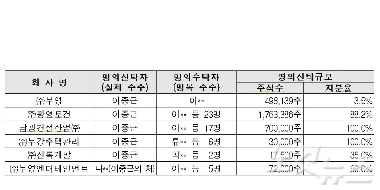 삼신엔지니어링 이미지