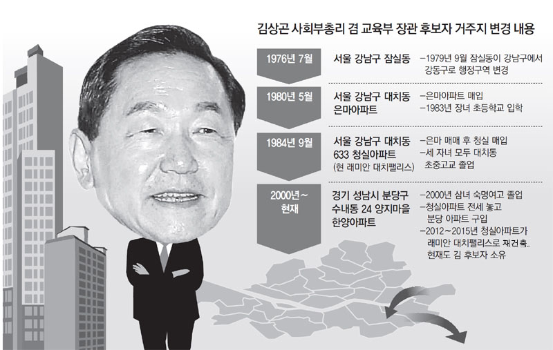 은마상사 이미지