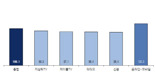 경기광고공사 이미지