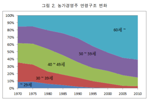 농민용역 이미지